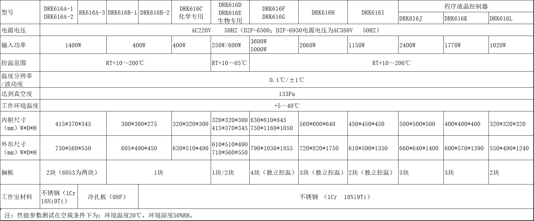 DRK616真空干燥箱 技術參數.png